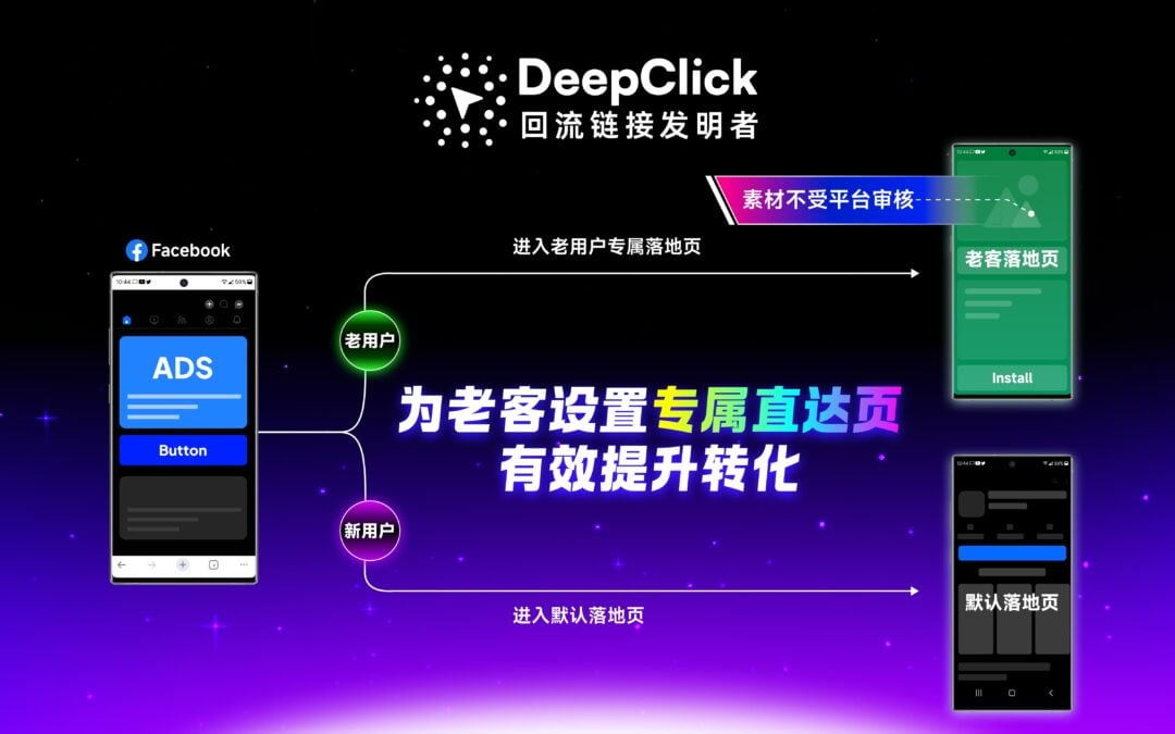 DeepClick 老客落地页上线博客封面：让老客承接方式更加灵活