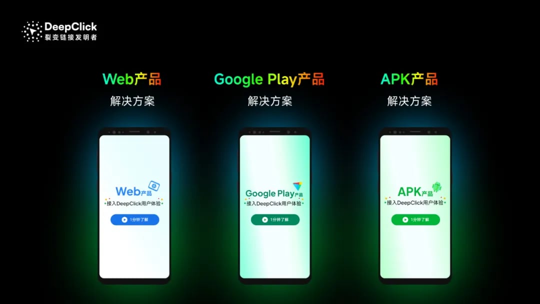 DeepClick 三大解决方案全景图：Web、Google Play、APK 覆盖出海全链路投放需求