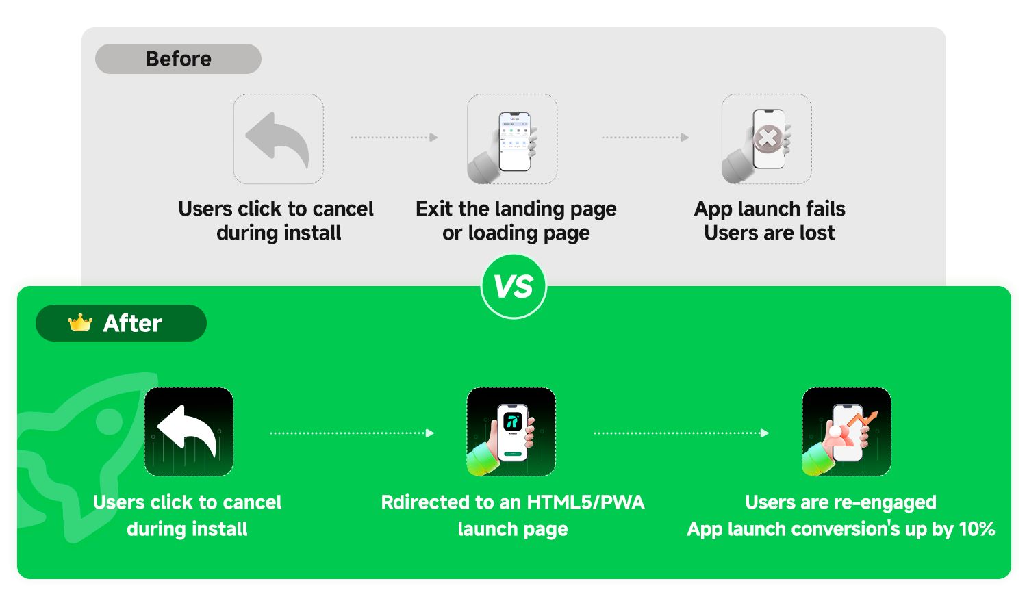 Launch Success Booster: Rescue Lost Revenue at Critical Touchpoints and Boost Conversions — inline image