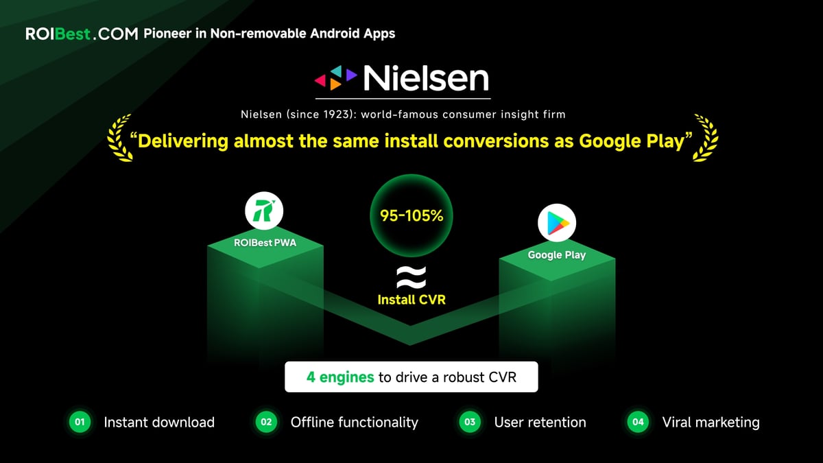 ROIBest x AdsPower: Unlocking the Potential of Digital Marketing in the Global App Landscape — inline image