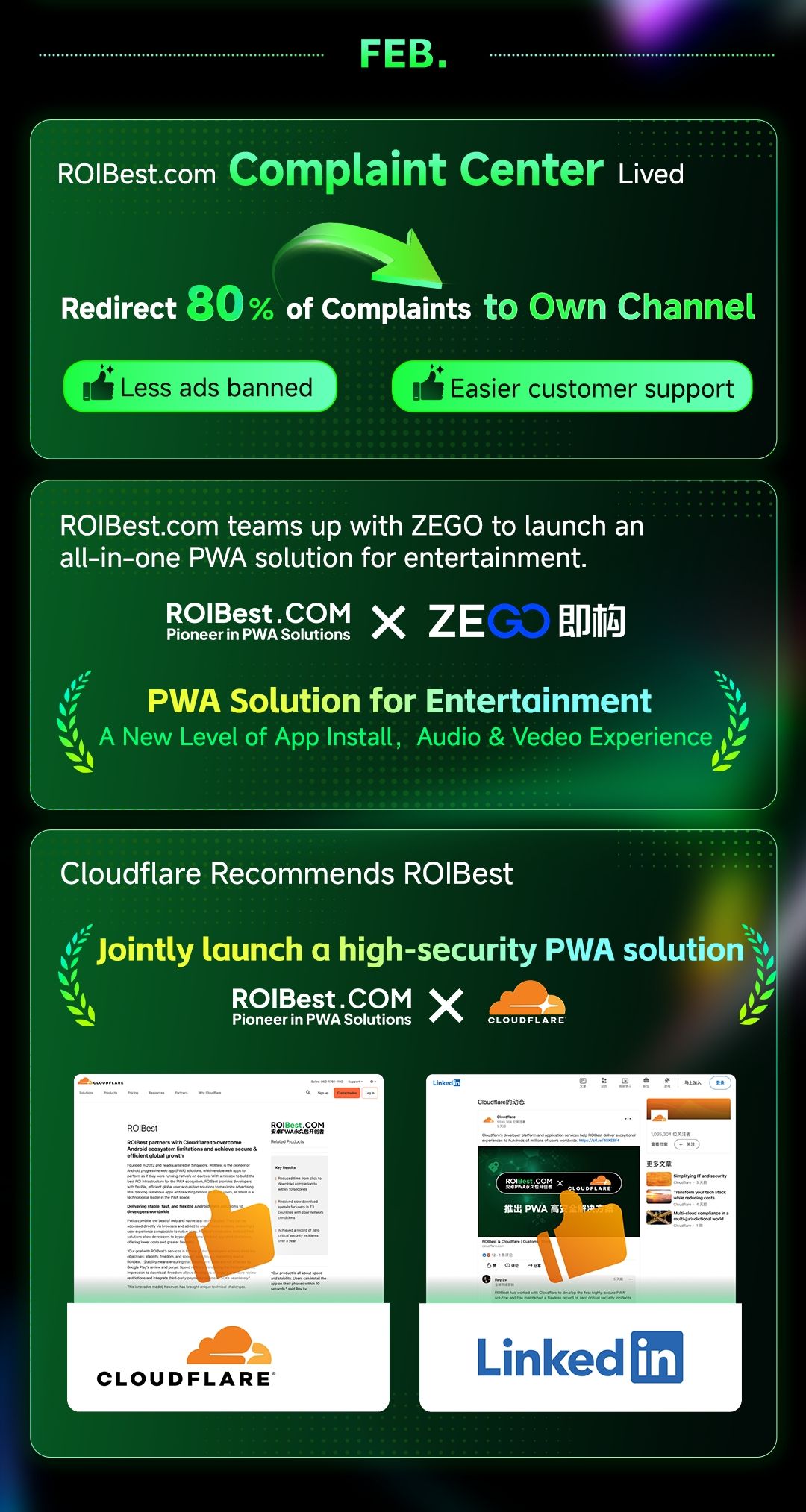 2025: Half Year of Global Milestones for ROIBest — inline image