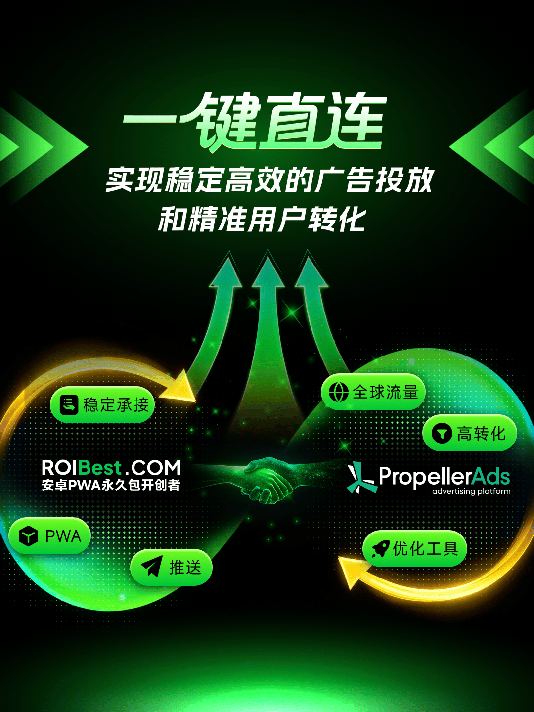 ROIBest 与 PropellerAds 达成官方合作｜“PWA+广告流量”赋能精准用户转化 — inline image