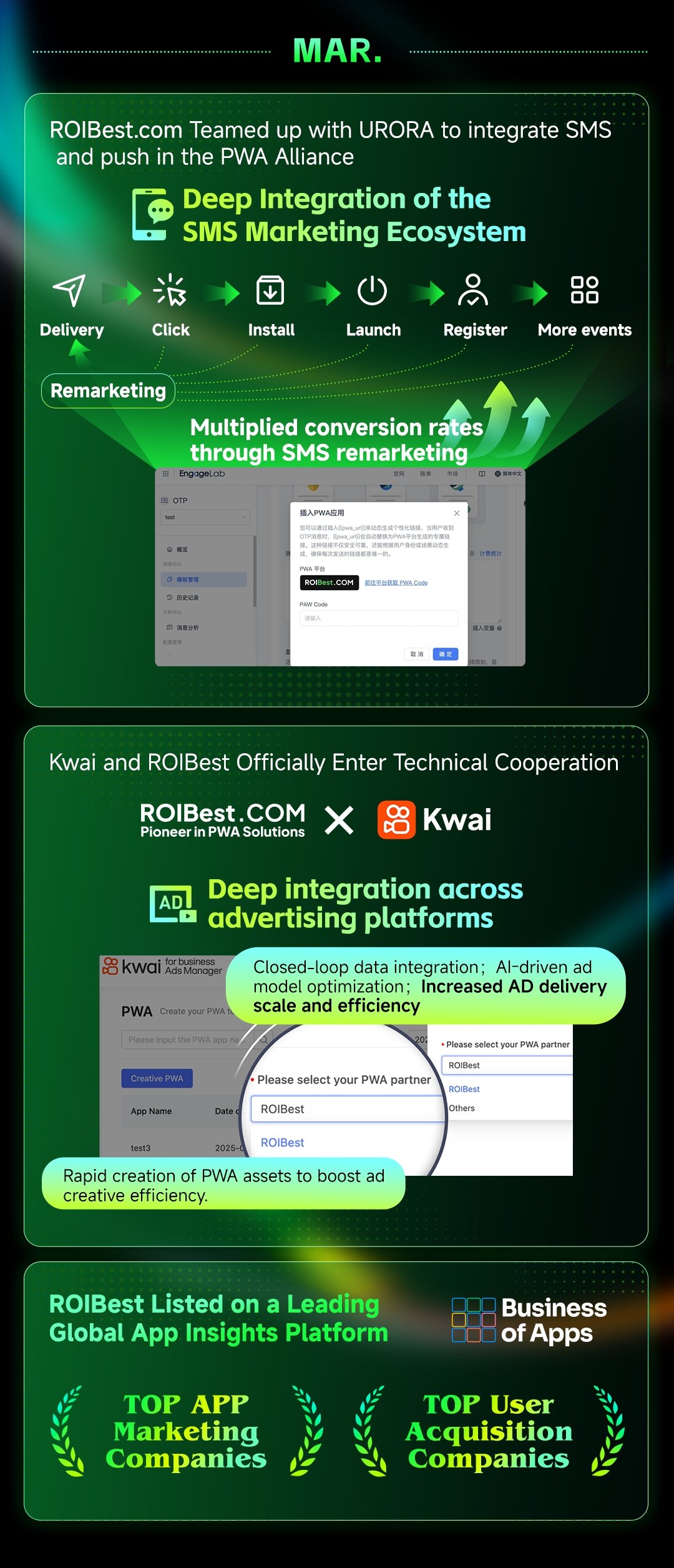 2025: Half Year of Global Milestones for ROIBest — inline image