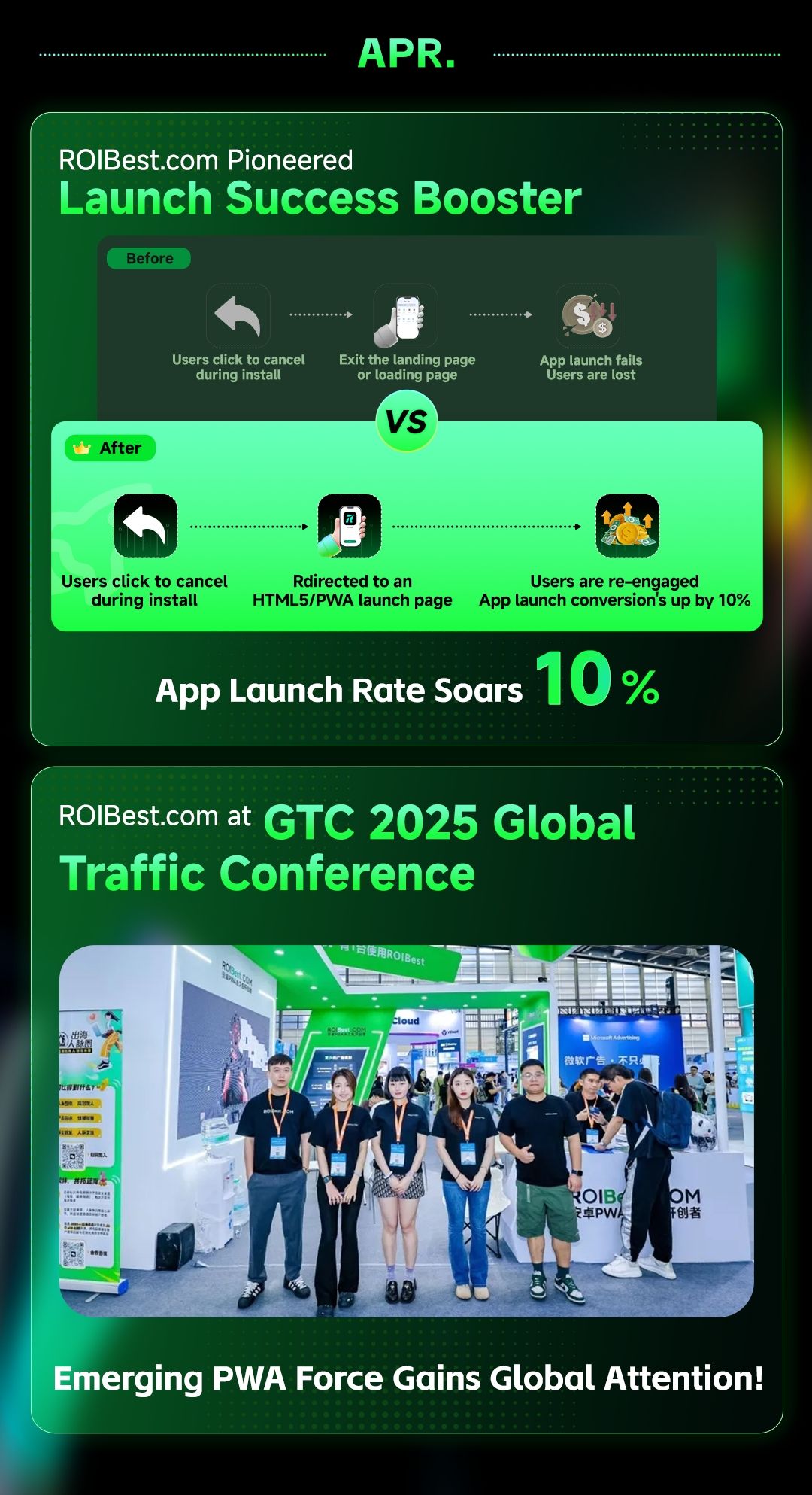 2025: Half Year of Global Milestones for ROIBest — inline image