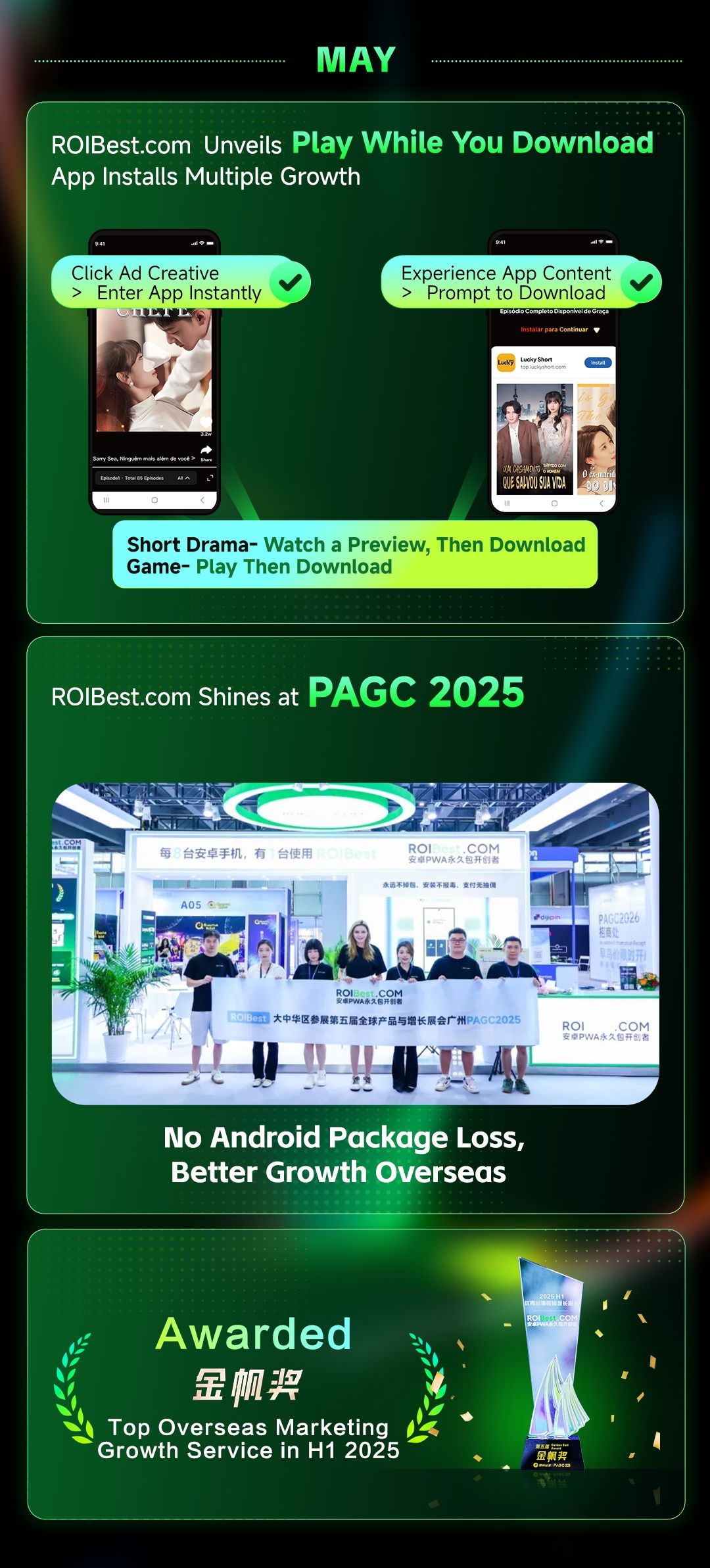 2025: Half Year of Global Milestones for ROIBest — inline image