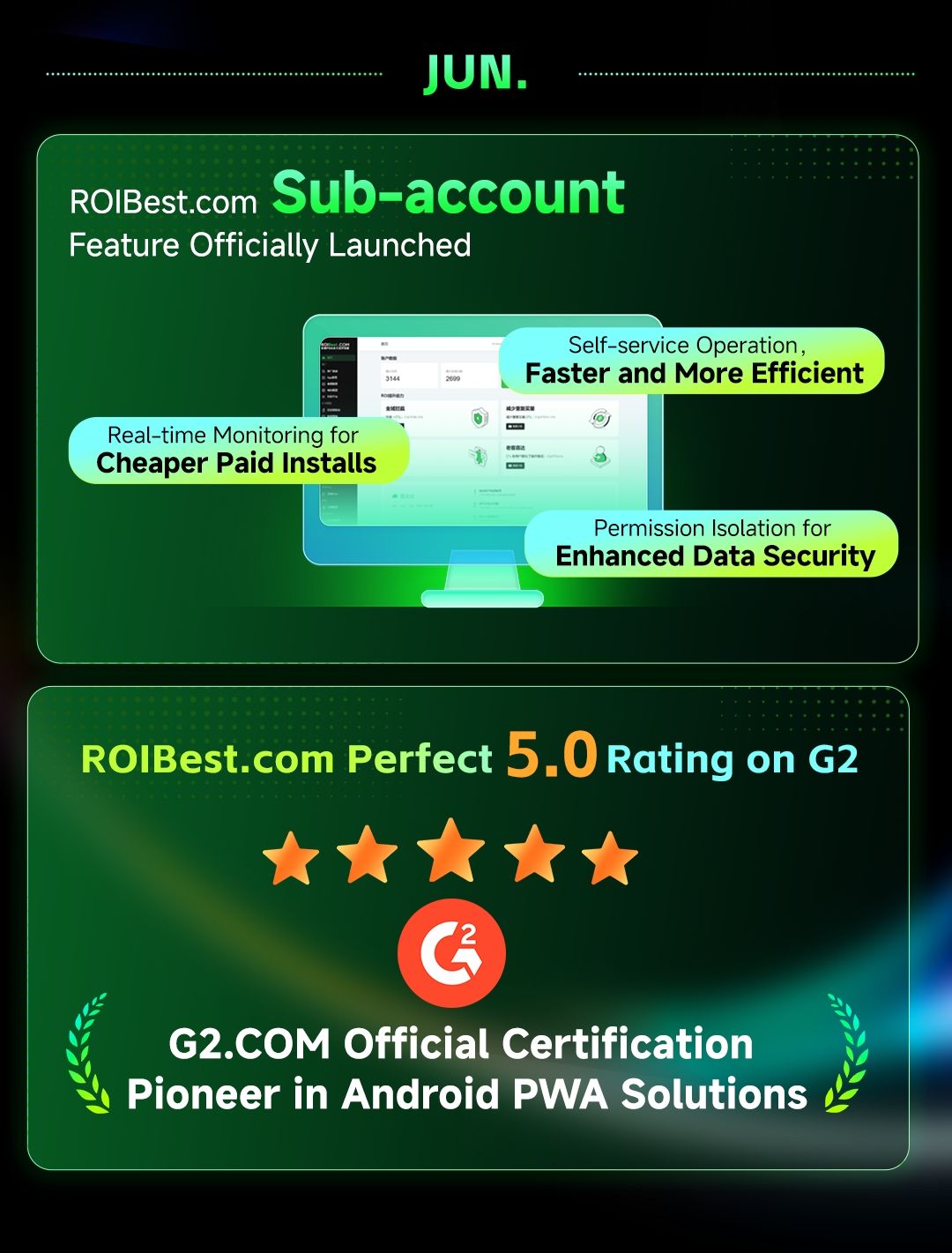 2025: Half Year of Global Milestones for ROIBest — inline image