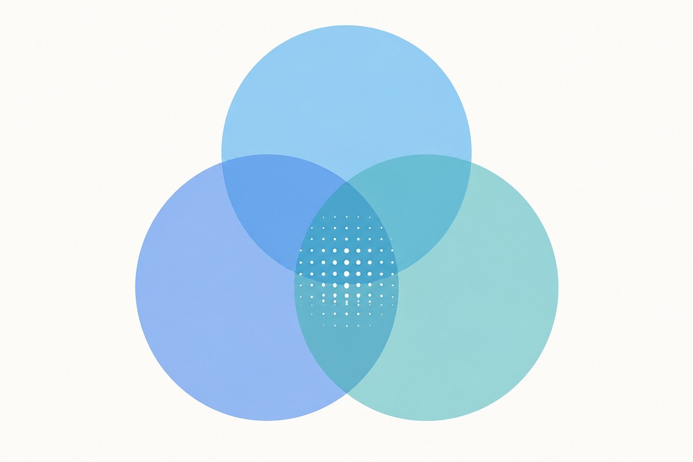 Venn diagram illustrating overlapping advertising audiences