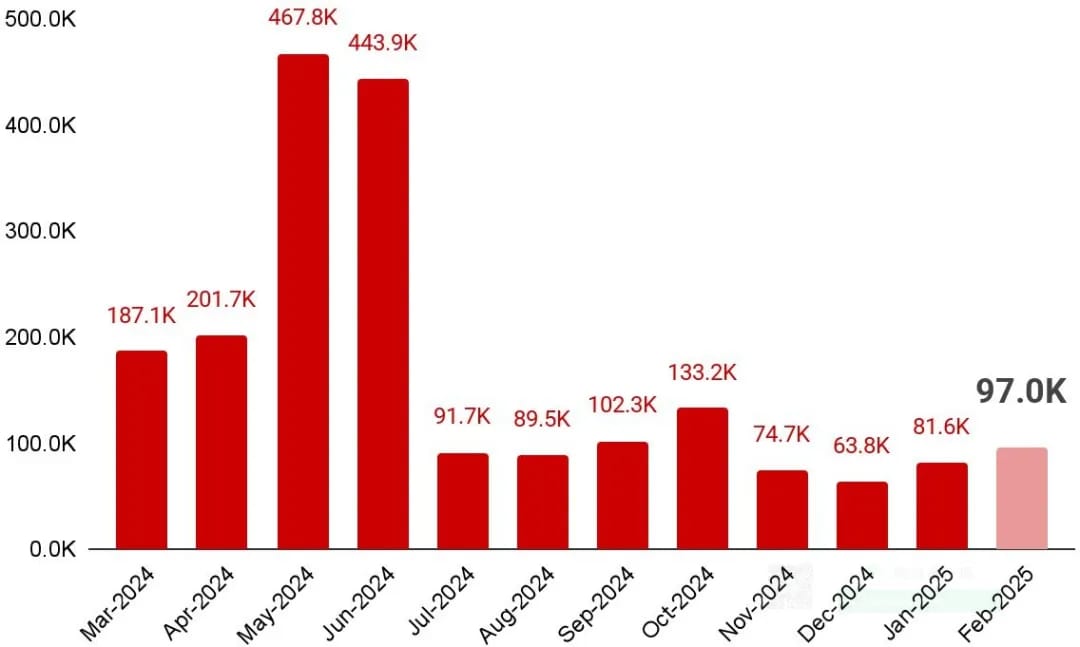 2月谷歌下架应用数据，出海应用2个解法 — inline image