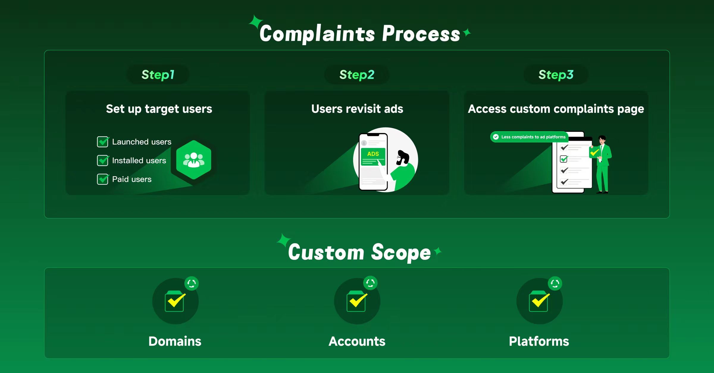 Exciting New Feature from ROIBest: ‘Complaints Center’ Safeguards Your Ads Campaign with 80% Less Complaints — inline image