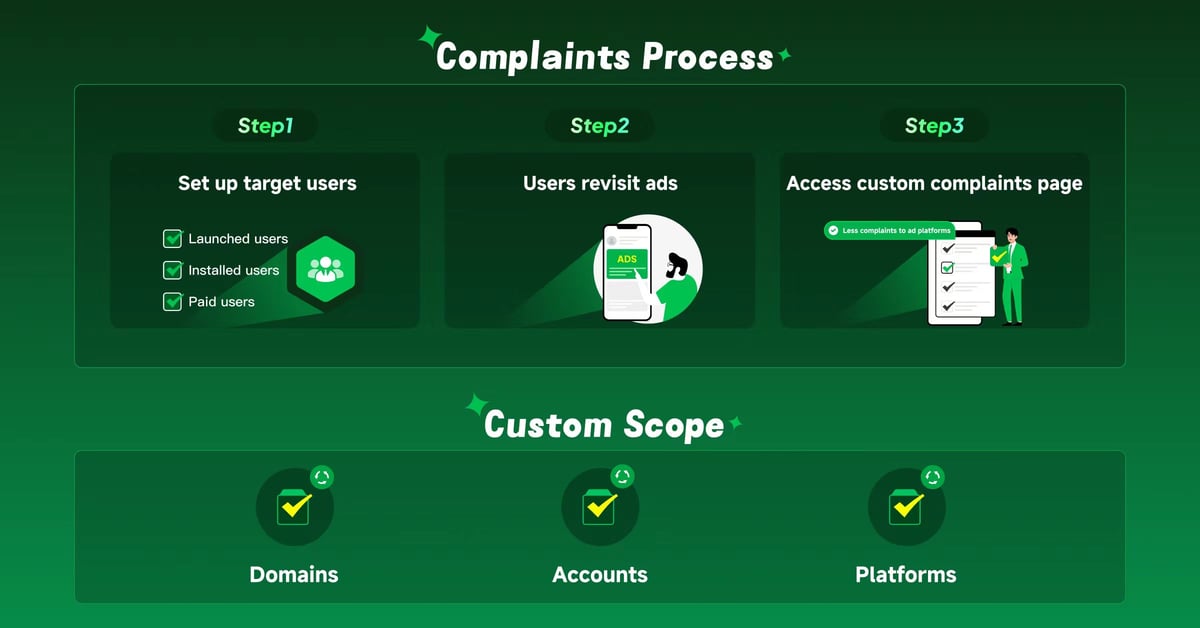 Exciting New Feature from ROIBest: ‘Complaints Center’ Safeguards Your Ads Campaign with 80% Less Complaints — inline image