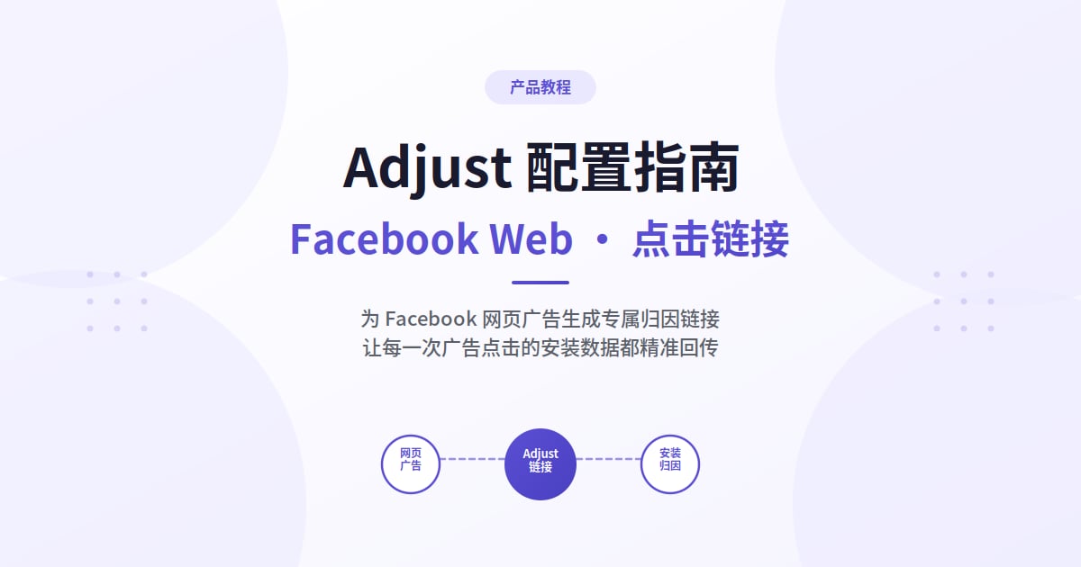 Adjust 为 Facebook 网页广告配置点击链接教程封面图,展示从网页广告到 Adjust 链接再到安装归因的完整数据链路