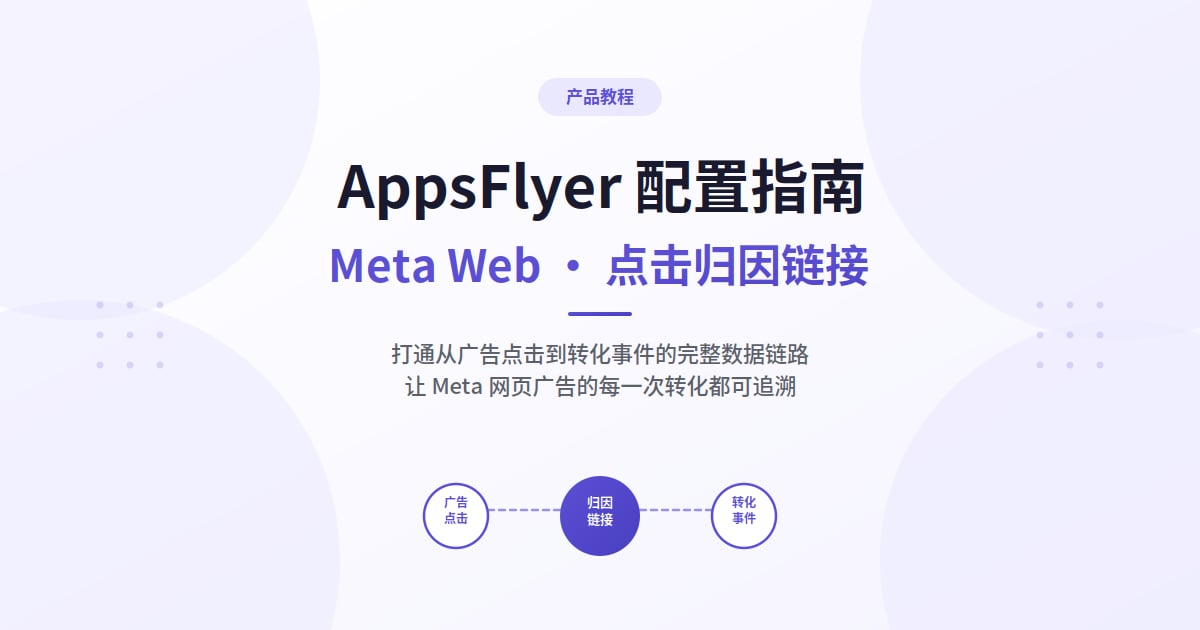 AppsFlyer 配置 Meta Web 广告并获取点击归因链接的教程封面图,展示广告点击、归因链接、转化事件三个节点串联的完整数据链路