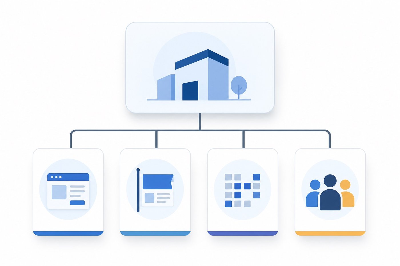 Diagram showing a Facebook Business Manager as an ownership container holding an ad account, a Page, a pixel, and team members