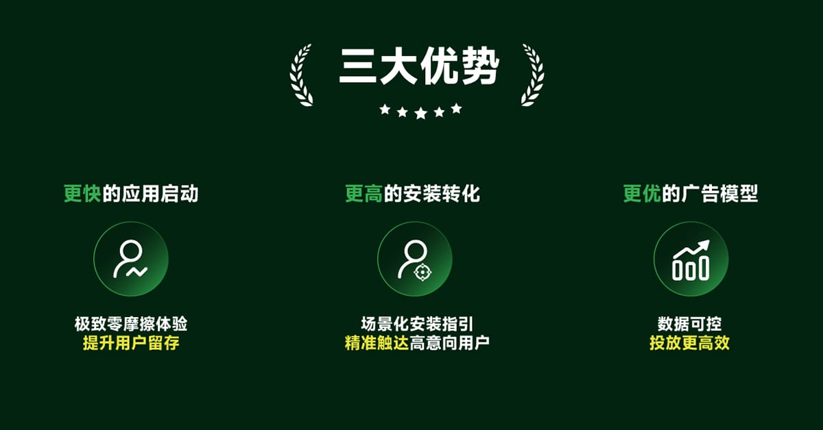 ROIBest PWA ，三大优势玩转四种场景，边玩边下沉浸倍增转化 — inline image