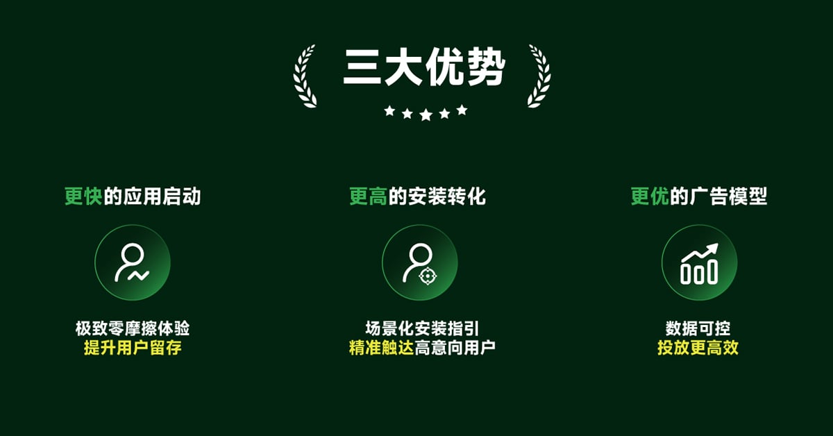 ROIBest PWA ，三大优势玩转四种场景，边玩边下沉浸倍增转化 — inline image