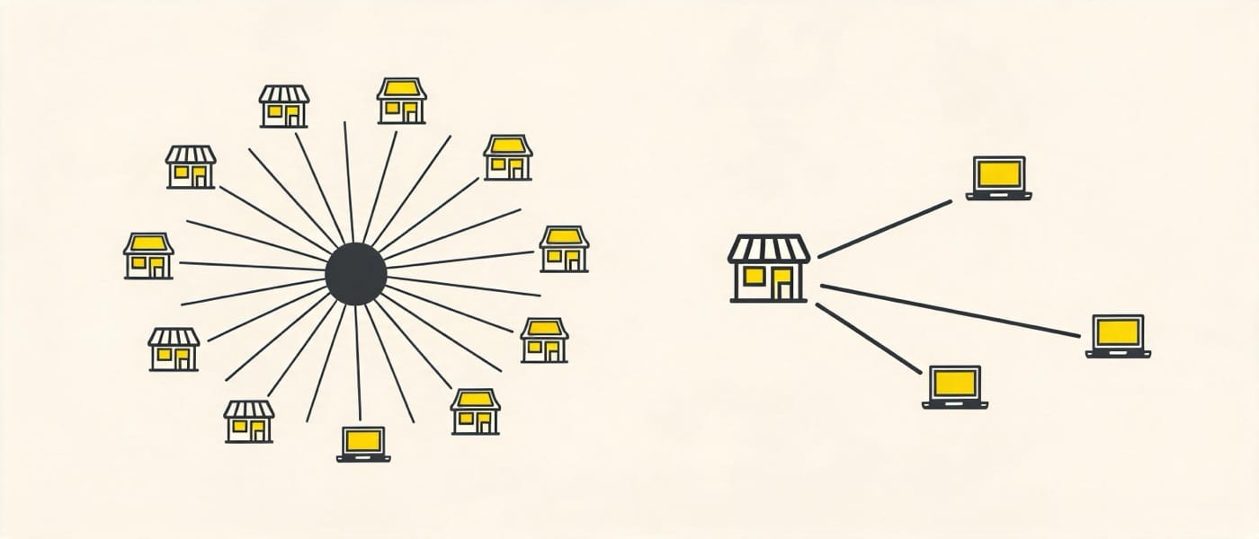 Diagram comparing an affiliate network hub linking many brands with a single brand linked directly to publishers