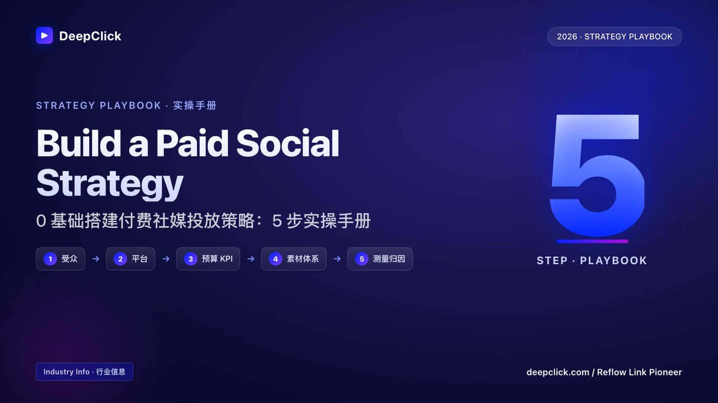 Build a Paid Social Strategy 2026 cover · DeepClick branded · 5-step playbook (audience, platforms, budget, creative, measurement) · 0基础搭建付费社媒策略封面