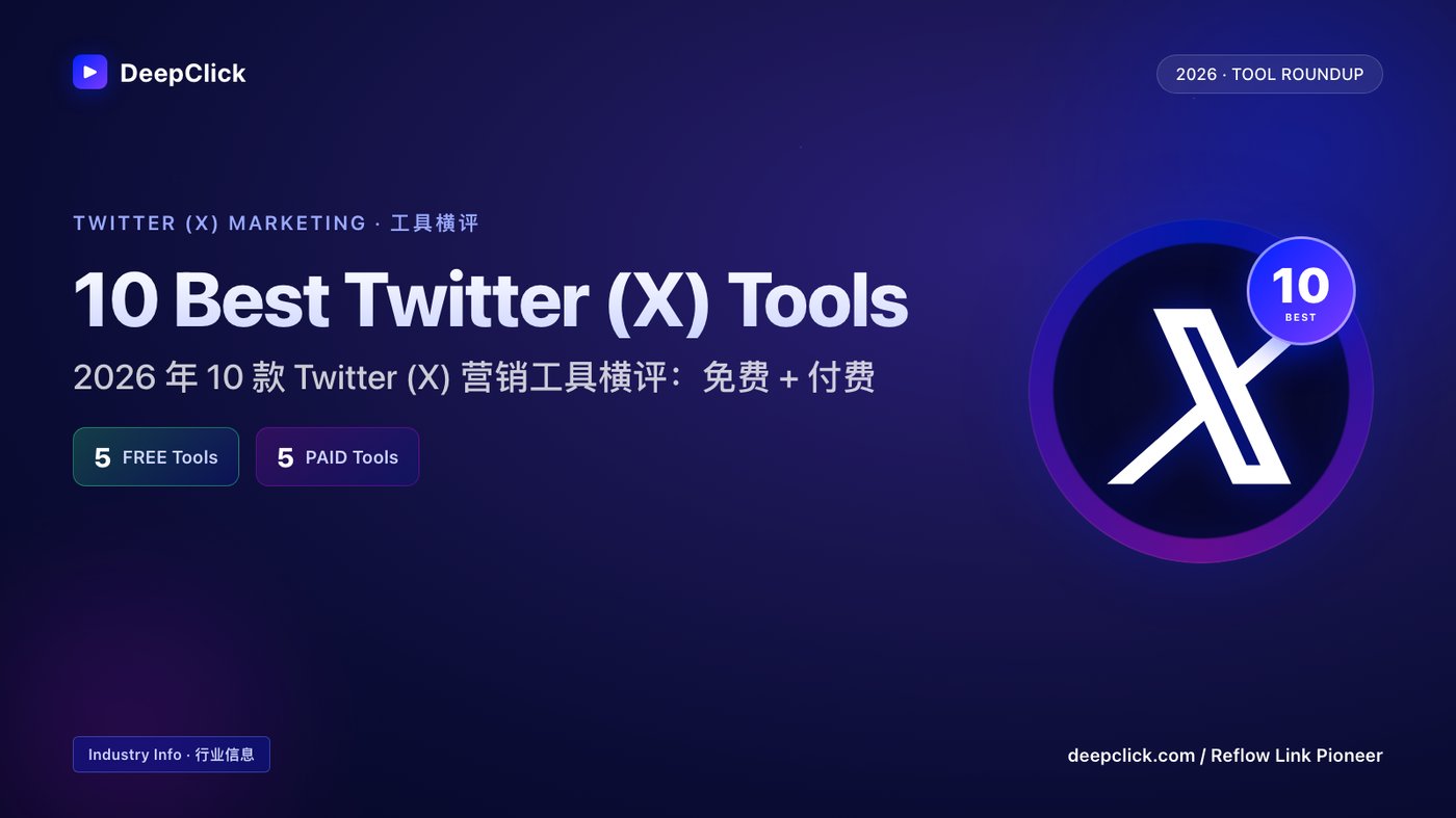 10 Best Twitter (X) Marketing Tools 2026 cover · DeepClick branded · 5 free + 5 paid tools · 10 款 Twitter X 营销工具横评封面