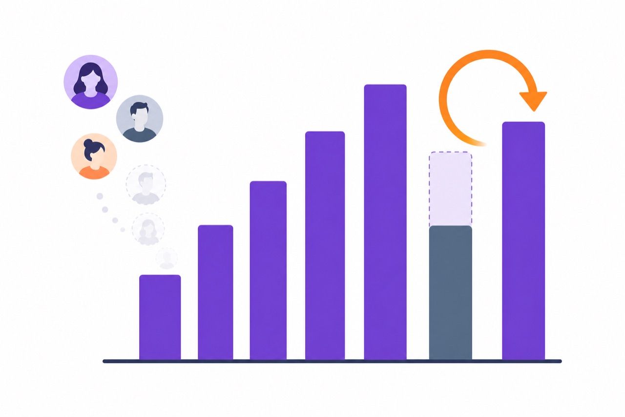 Bar chart illustration showing social media follower count dropping and a refill arrow restoring the lost portion