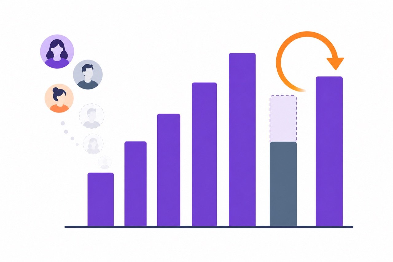 Bar chart illustration showing social media follower count dropping and a refill arrow restoring the lost portion