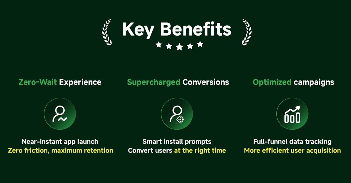 Try App & Install: Unlock Higher Conversions with Seamless PWA Experiences — inline image