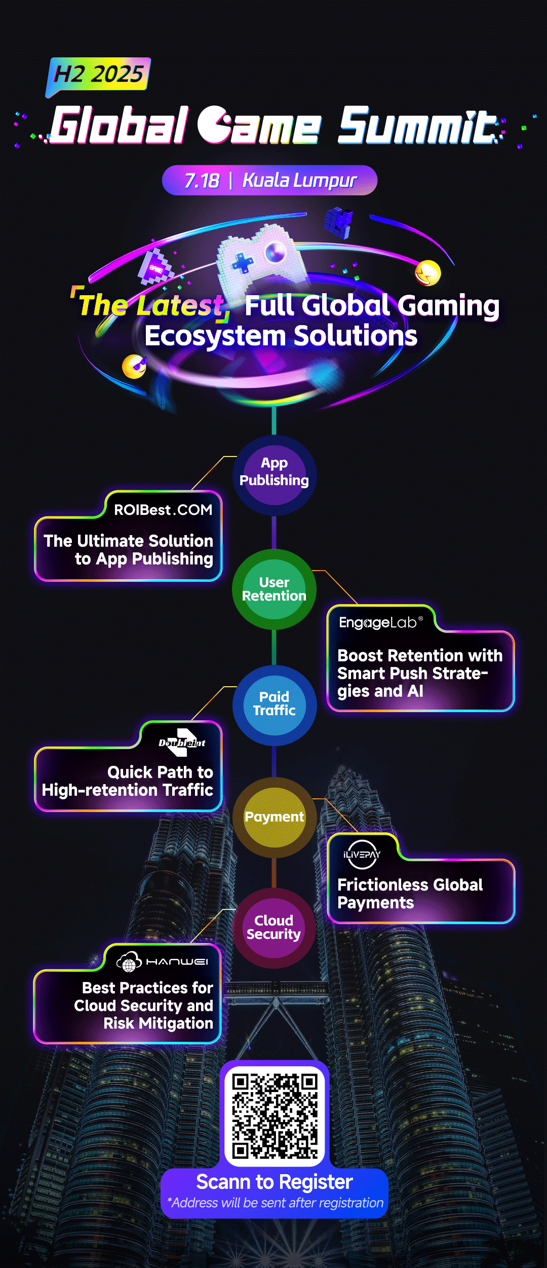 2025H2 Global Game Summit · Kuala Lumpur Edition [Invitation-Only] — inline image