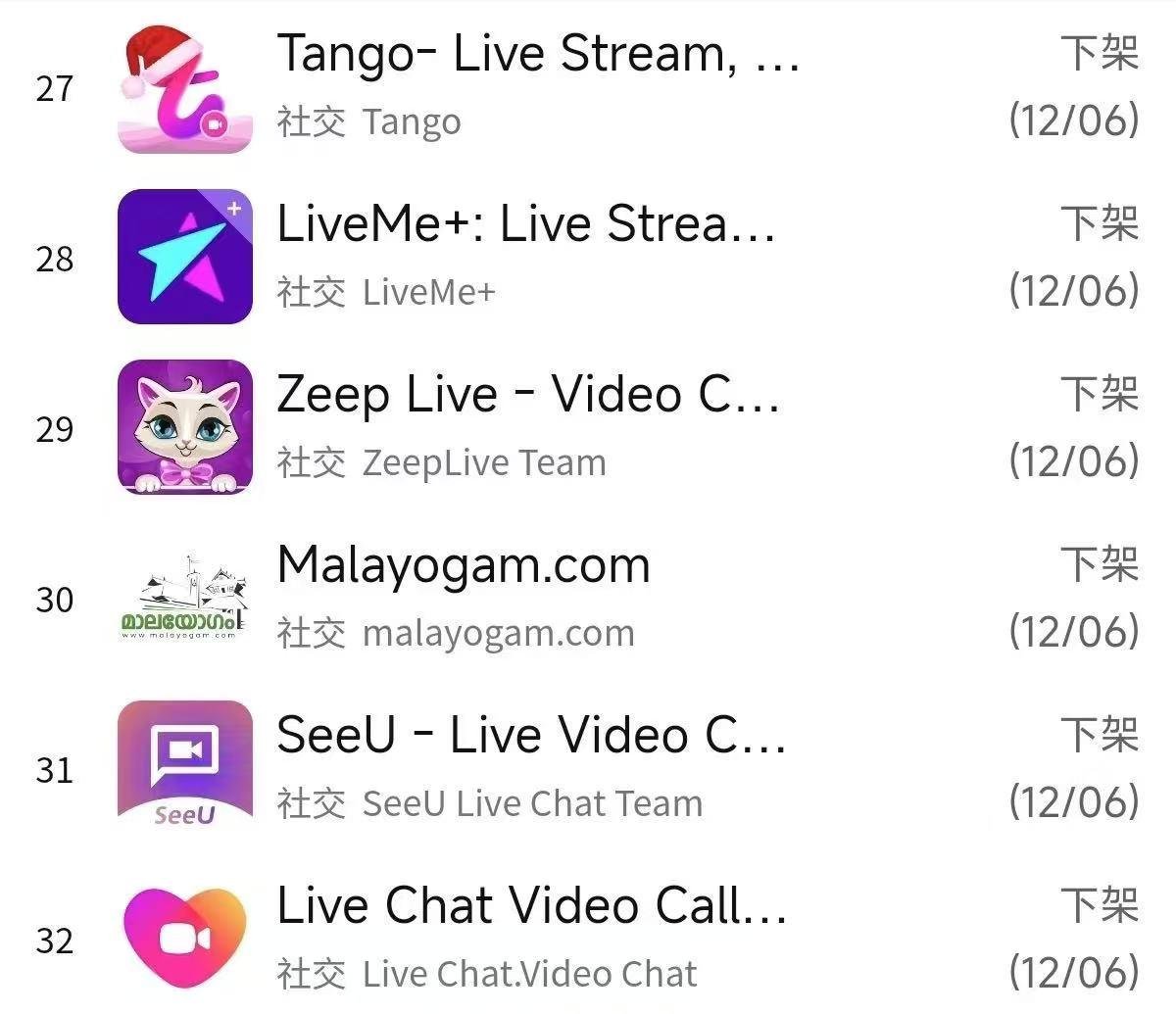突发，BIGO LIVE、Tango等大批社交应用下架，谷歌新政成焦点——ROIBest成为首选破局之道。 — inline image