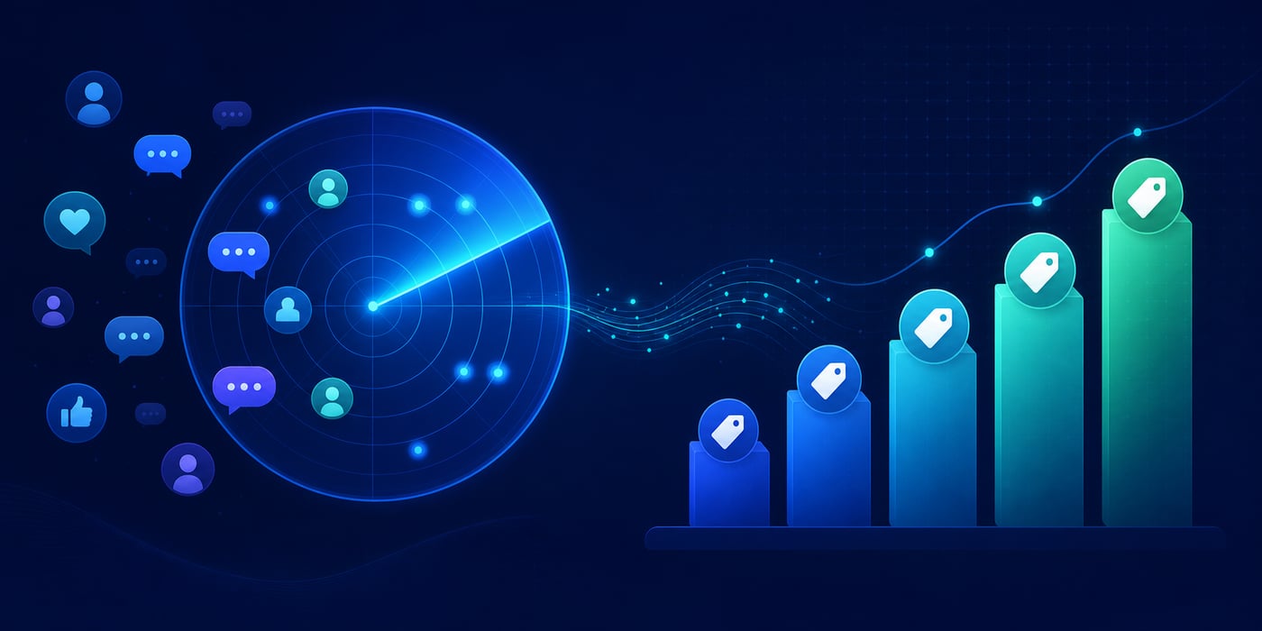 Social listening cost and pricing comparison 2026 — radar picking up social mentions next to rising price-tier bars