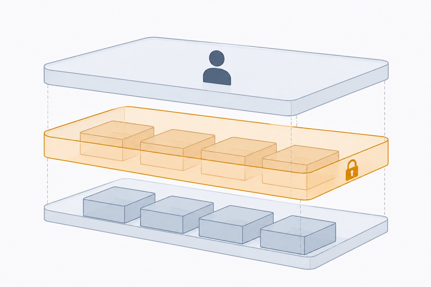 Three exploded layers — a person layer, a container layer holding several boxes, and a layer of individual boxes — with the middle container layer highlighted and locked