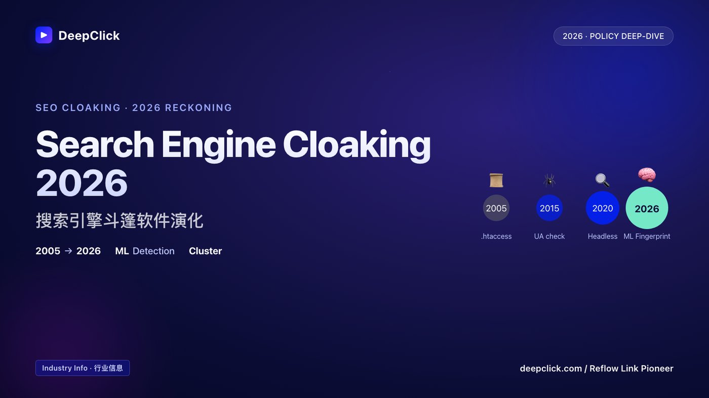 SEO cloaking history and 2026 detection · 搜索引擎斗篷演化时间线