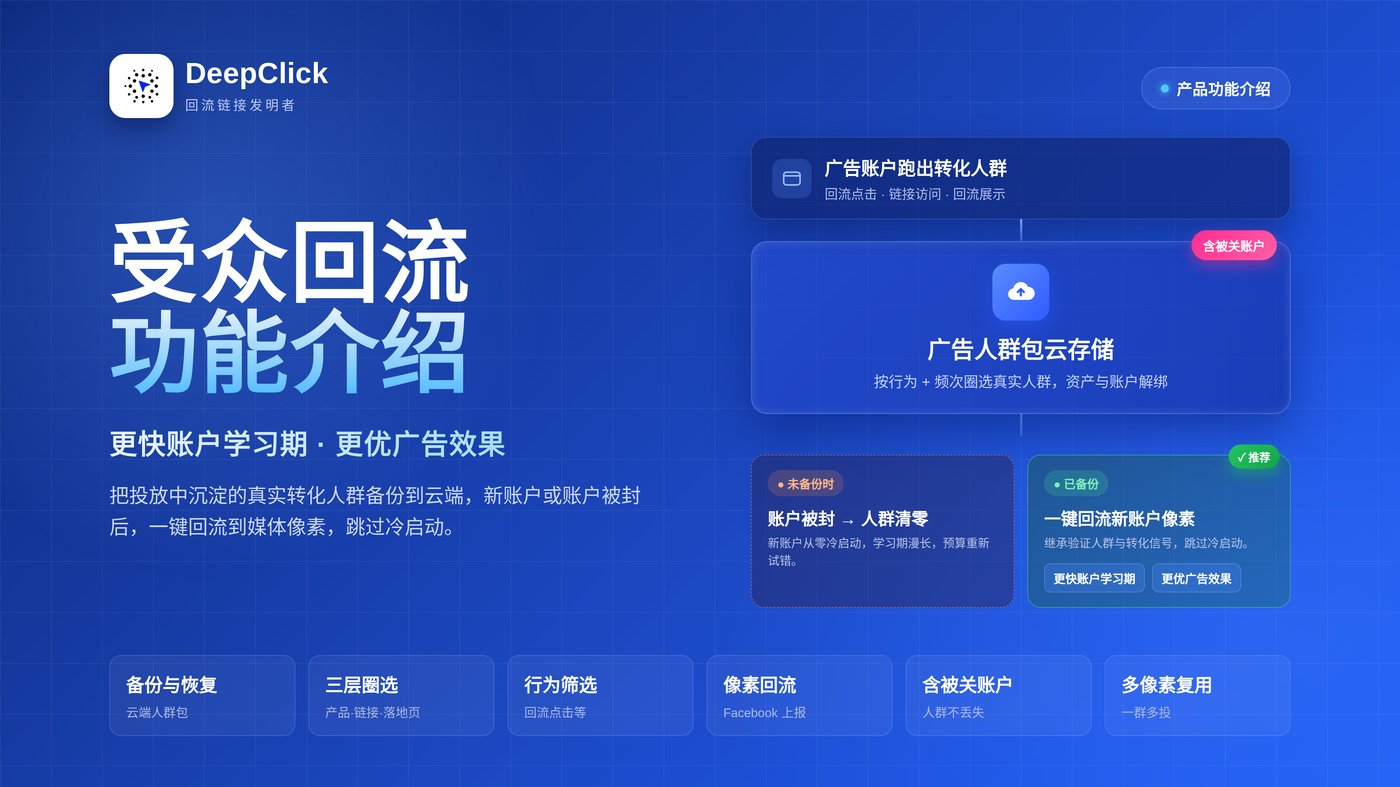 受众回流功能介绍封面:广告账户的人群包备份到云端存储,再回流到新广告账户,标注更快账户学习期、更优广告效果