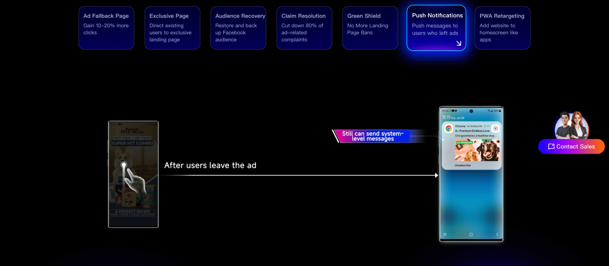 DeepClick Push Notifications diagram: reach users with system-level messages even after they leave your Facebook ad, without needing an app install.