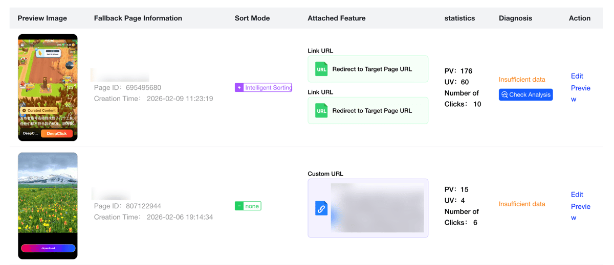 Fallback Page list view with key fields: preview, info, ranking mode, mounted feature, stats, diagnostics, actions