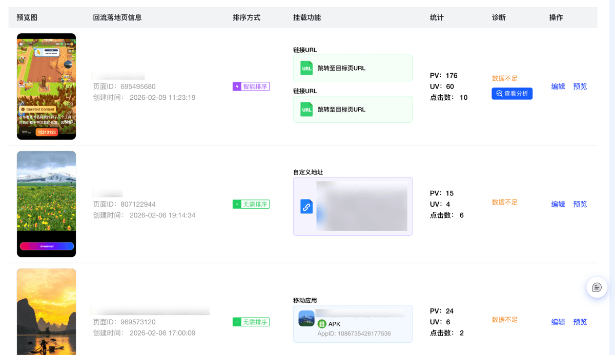 回流落地页列表页：预览图、回流落地页信息、排序方式、挂载功能、统计、诊断（每行始终展示「查看分析」按钮）、操作七列字段
