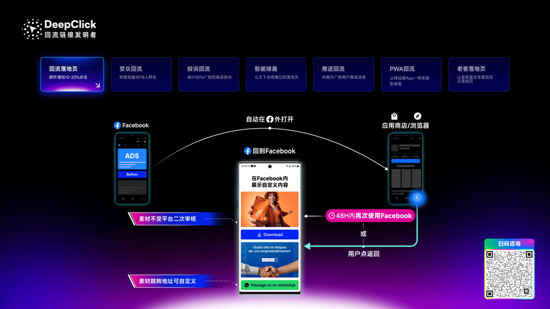 DeepClick 回流落地页效果展示：用户返回社交平台时承接节日福利转化