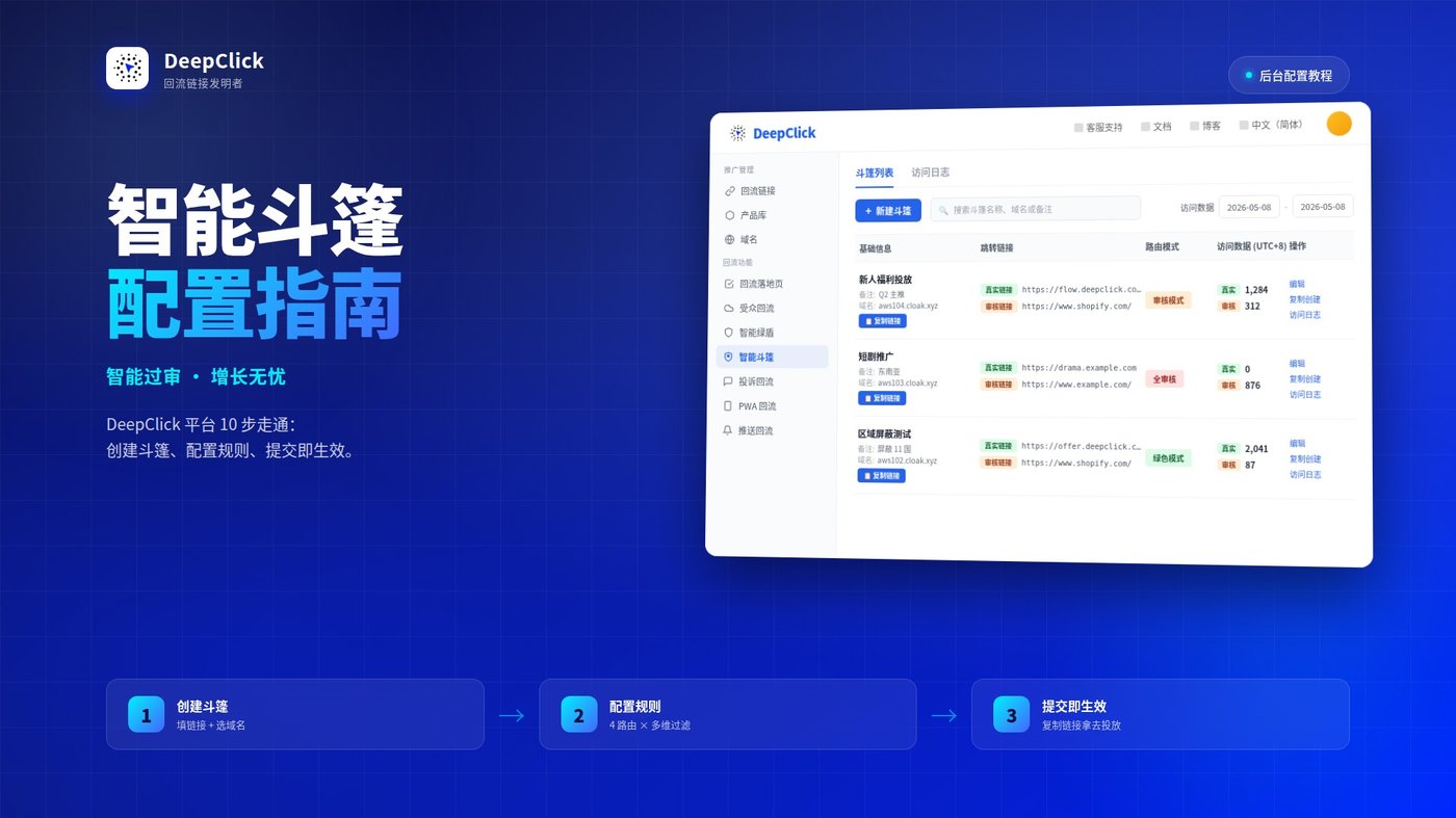智能斗篷配置指南：智能过审，增长无忧
