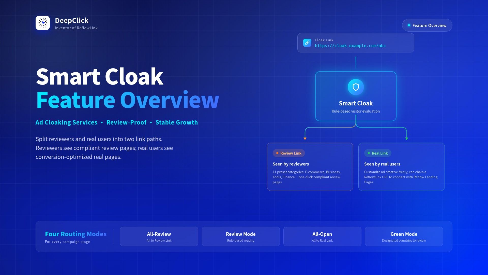 Smart Cloak feature overview cover with traffic split visualization