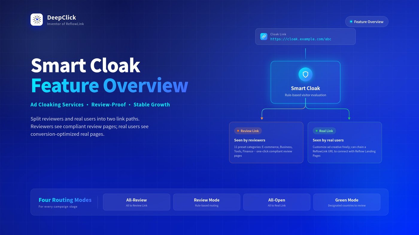Smart Cloak feature overview cover with traffic split visualization