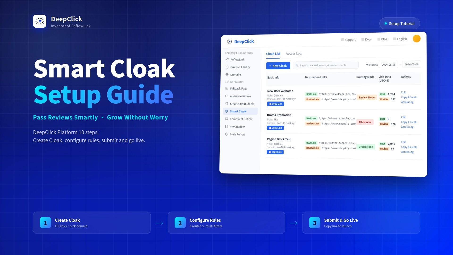 Smart Cloak setup guide cover with DeepClick console mockup