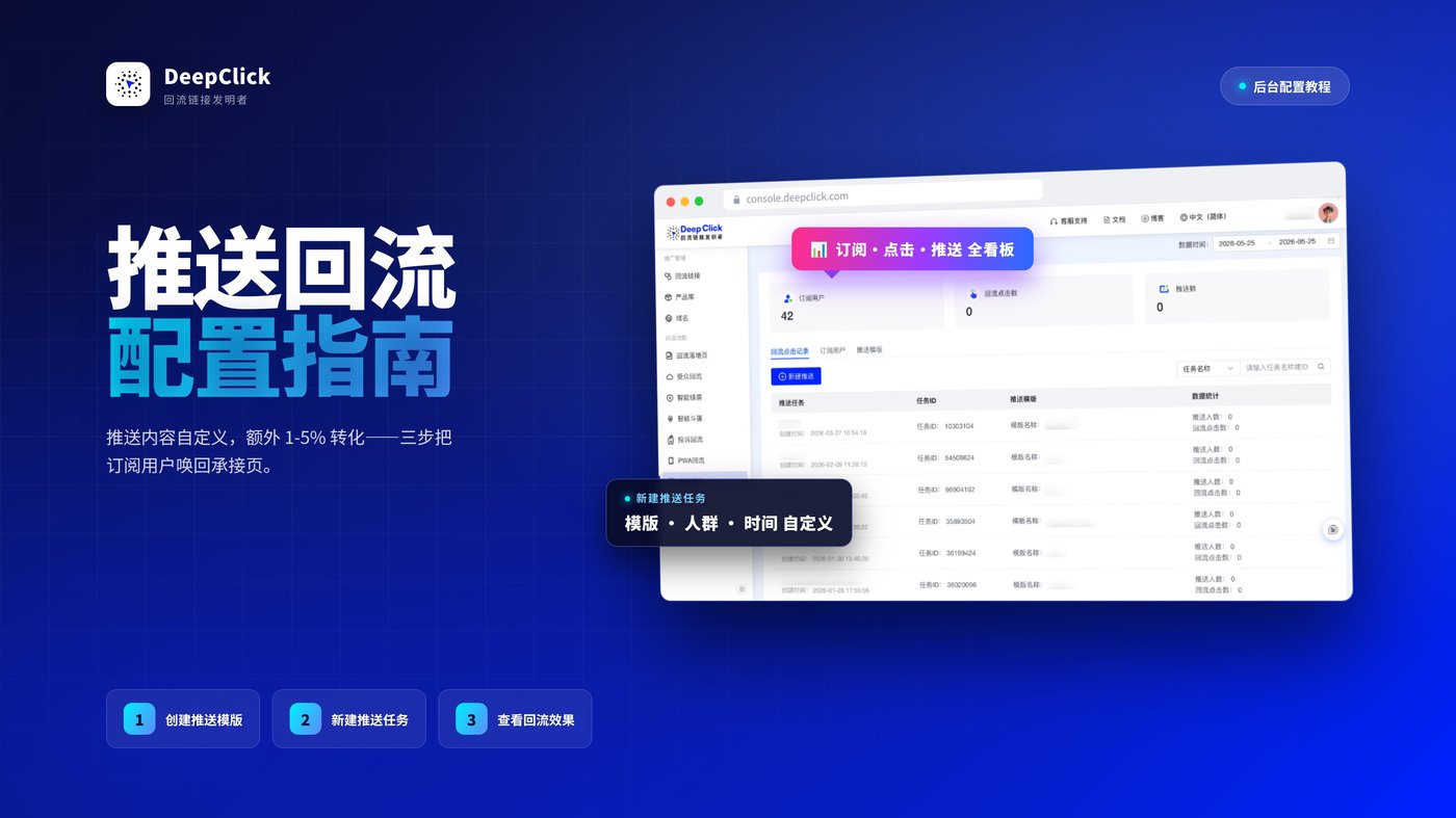 推送回流配置指南封面图