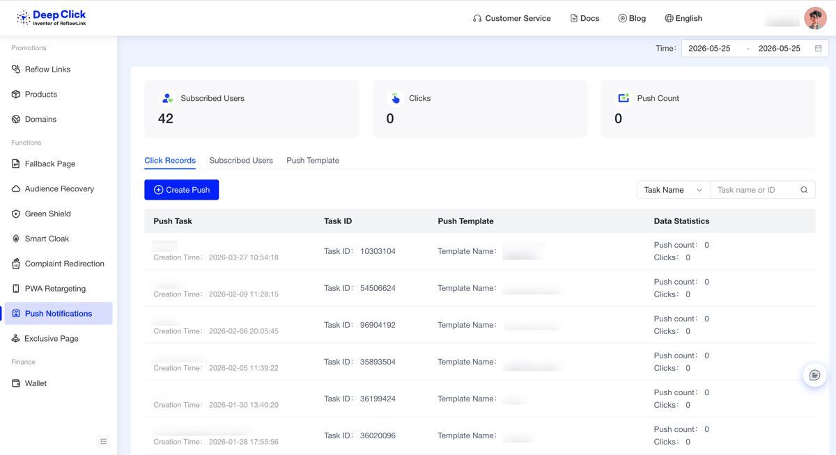 Push Notifications module overview: Subscribed Users, Clicks, Push Count