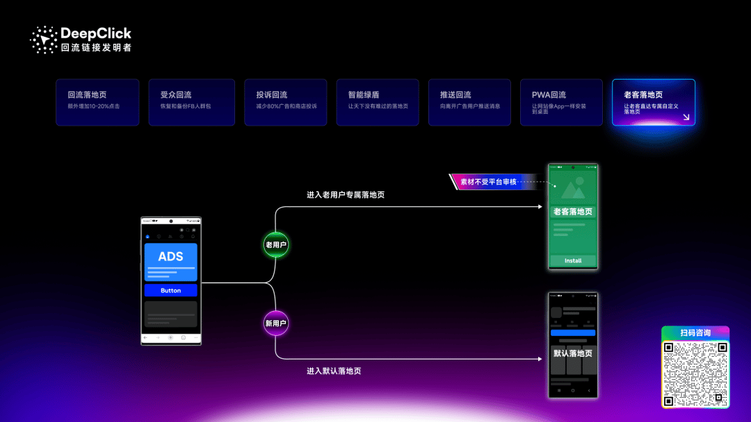 DeepClick 老客专属落地页样例：针对已安装用户承接节日复购与高价值转化