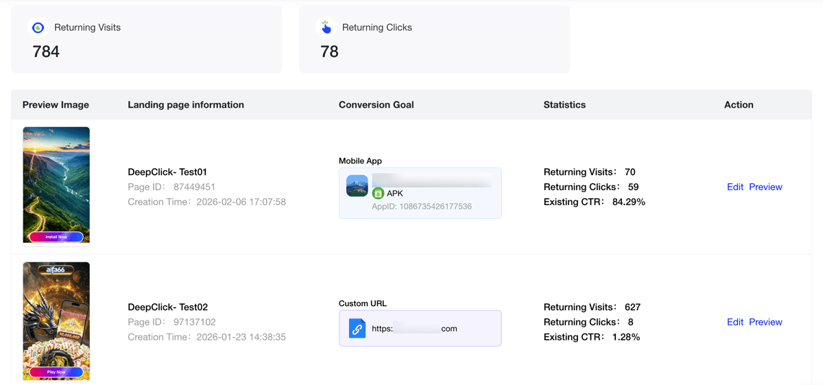 exclusive Page list view: 5 columns with stat cards on top