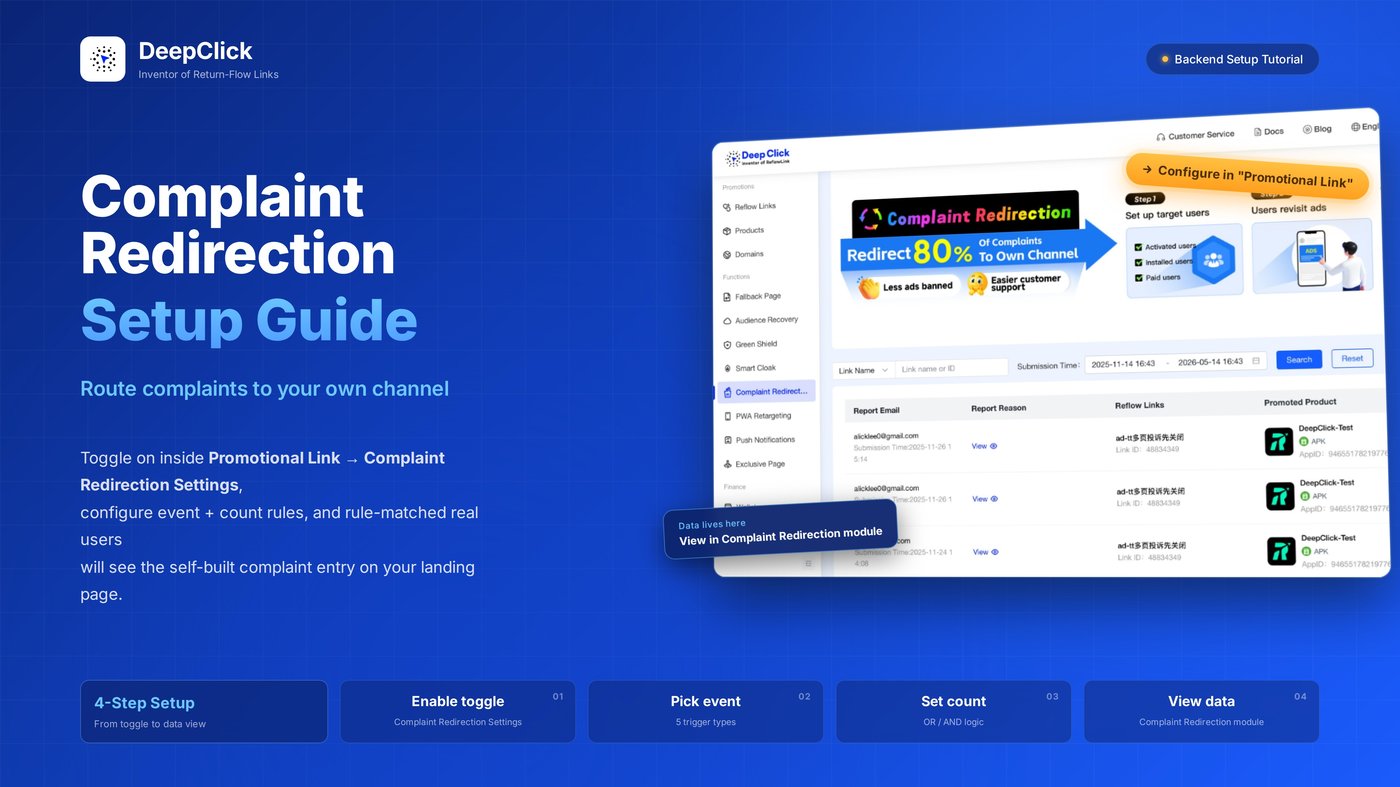 Complaint Redirection Setup Guide: Route Complaints to Your Own Channel
