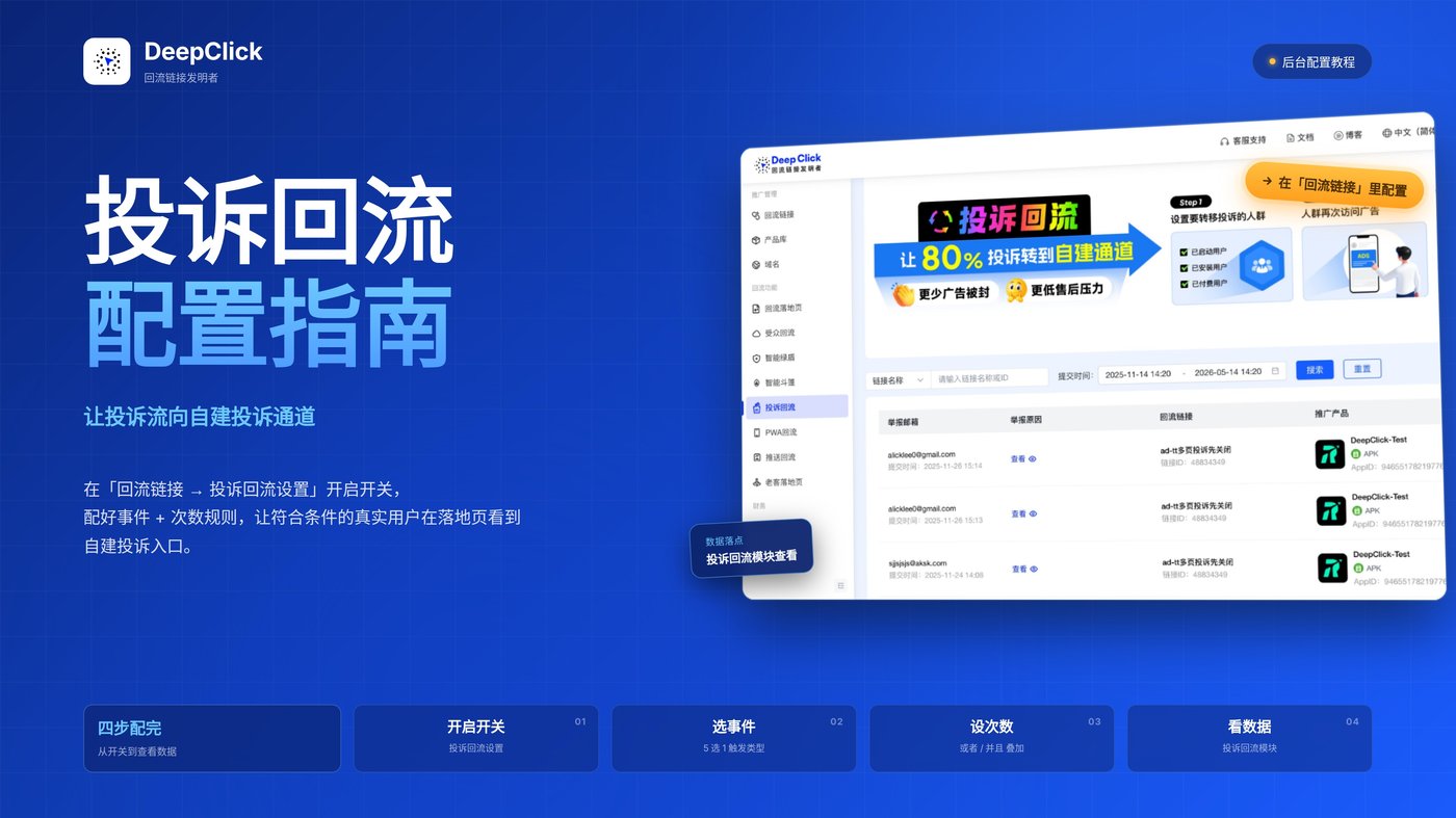 eepClick 投诉回流配置指南封面：DeepClick 平台投诉回流设置界面，含开关、事件下拉、次数下拉、或者并且逻辑切换的真实 UI 还原