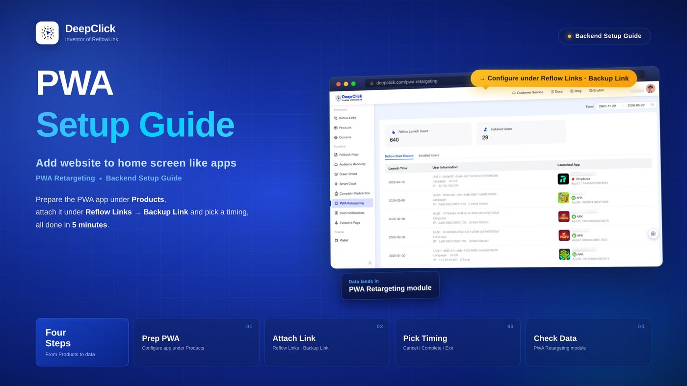 DeepClick PWA Retargeting setup guide cover: a tilted English console mockup of the DeepClick backend, with annotation badges pointing to the configuration entry and the data module.