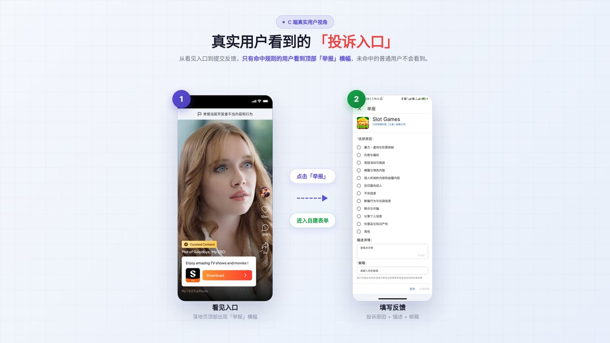 投诉回流功能C端用户视角流程示意图