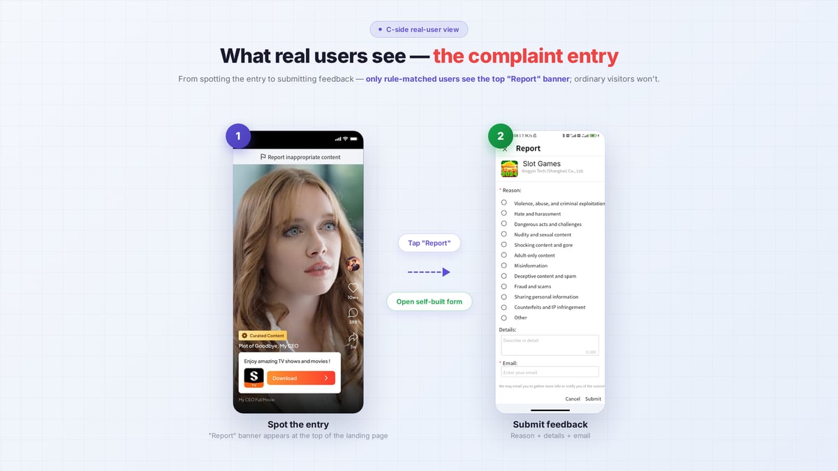 Complaint Reflow Feature,Consumer User Flow