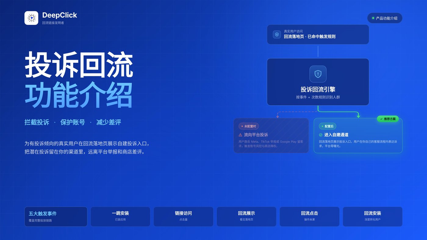 DeepClick 投诉回流功能介绍封面：投诉回流引擎把潜在投诉从平台和商店转移到自建通道，配置后为推荐路径