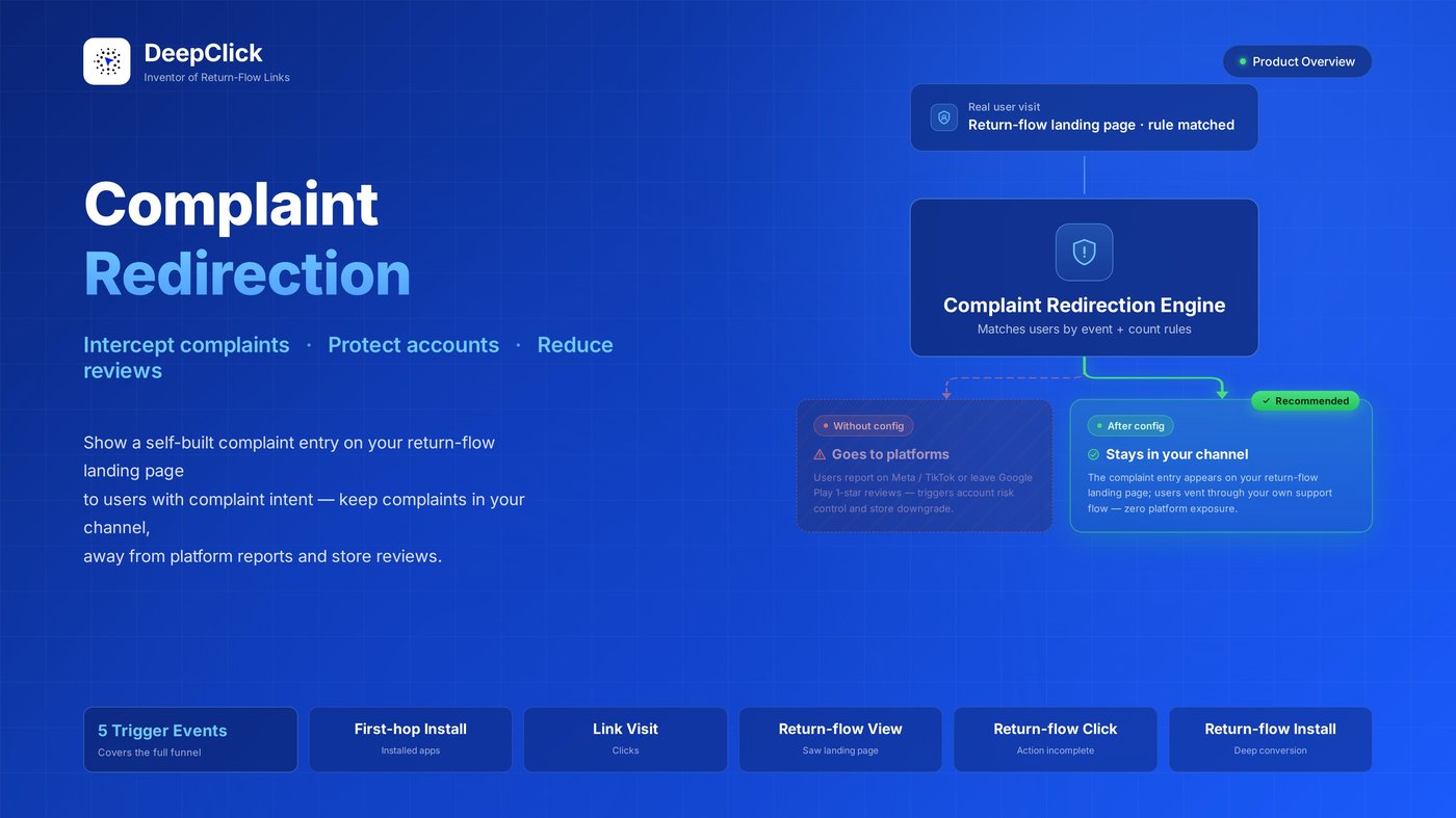 Complaint Redirection Overview: Reduce 80% of Ad & Store Complaints